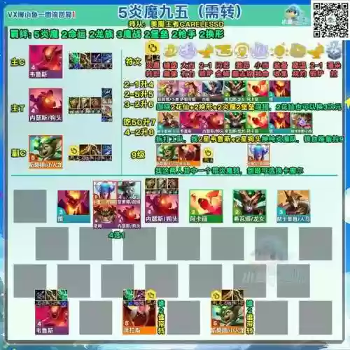 金灿灿物理阵容(金灿灿福星版本哪个阵容最强)插图5