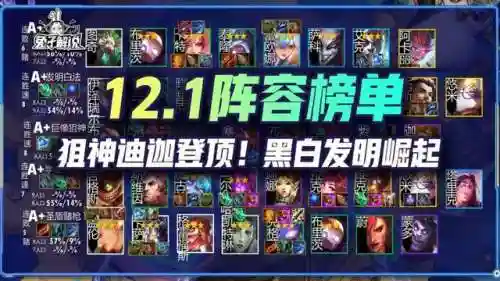 12.1帝国阵容(重返帝国阵容强度排行表2024)插图1