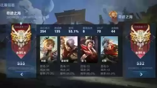 王者荣耀换阵容值得吗现在(王者荣耀铠和谁是一对)插图4