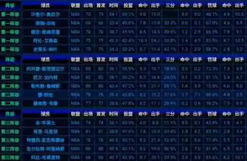新世纪以来最强阵容是谁(为谁而炼金2019最强5星英灵)