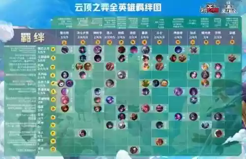 1316云顶阵容(云顶之弈11.15最新阵容)插图16