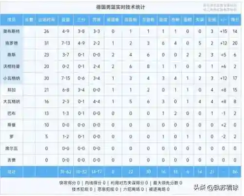 2021奥运巴西阵容(巴西2022年世界杯阵容)插图4