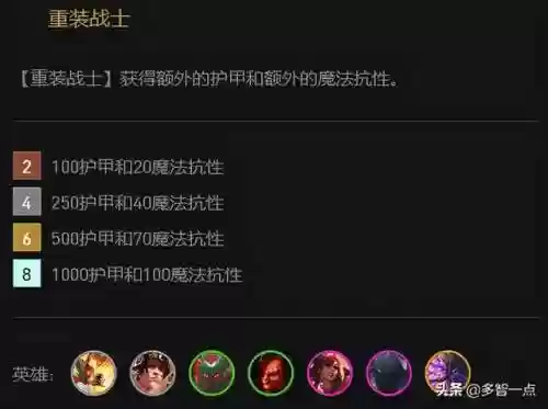 七保一阵容手游(少年西游记最强阵容)