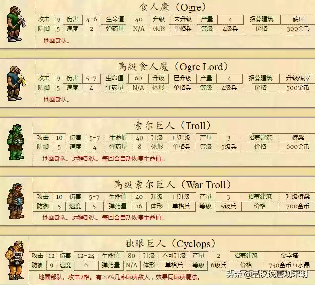 英雄无敌6种族排名(英雄无敌6兵种全介绍 详细图)插图10