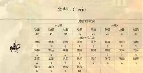 英雄无敌手游城堡阵容(英雄无敌手游单机版)插图1