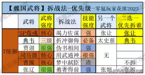 夏侯惇许褚邓艾阵容(三国志夏侯惇最强阵容)插图2