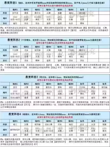 魂师对决没有蓉蓉的阵容(斗罗大陆魂师对决阵容搭配平民)插图3