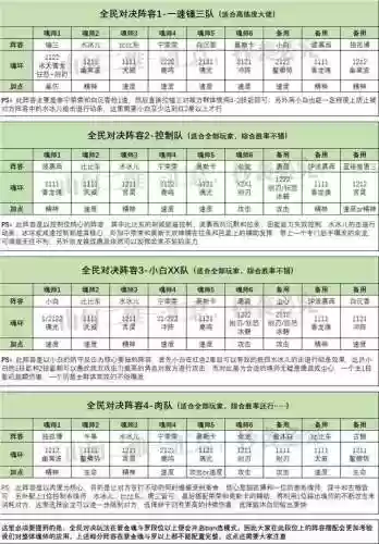 魂师对决 千仞雪阵容(sp千仞雪的强势阵容推荐)插图5