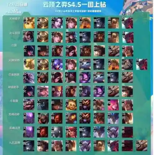 云顶天神阵容4.5(云顶s5.5阵容排行表)插图15