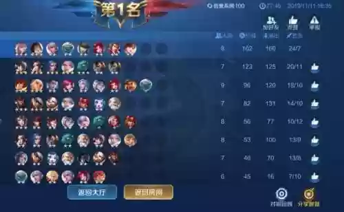 排位赛刺客流阵容(王者荣耀下棋刺客流哪个阵容最强)插图4