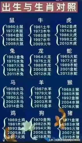 生辰八字自查表(四柱八字对照表)插图13