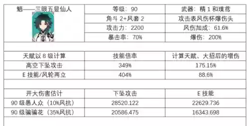 原神魈平民5 1阵容(原神十大平民最强阵容)插图1 原神魈平民5 1阵容(原神十大平民最强阵容)插图1