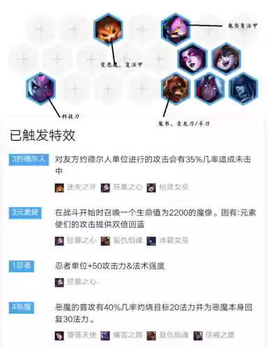 艾欧尼亚阵容和虚空阵容(虚空刺客流阵容攻略详解)插图5