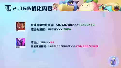 龙神阵容削弱(斗罗大陆h5龙神阵容搭配)插图2