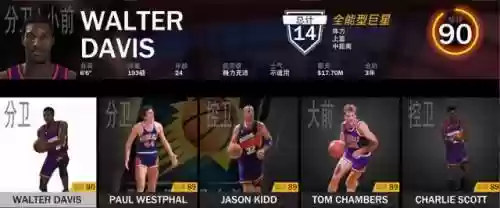 太阳队队史最佳新秀阵容(nba最佳新秀一阵)插图2