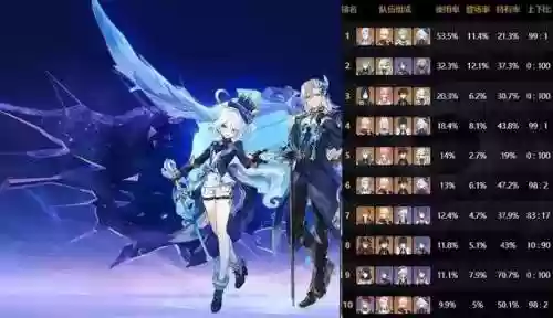 深渊下半层阵容四星阵容(率土之滨四星十佳阵容)插图4