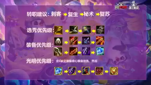 什么阵容打复生刺客好(光羽刺客最佳阵容)插图4