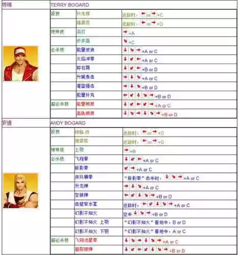 拳皇97电脑版出招表带图(拳皇97带大蛇的版本下载)插图6