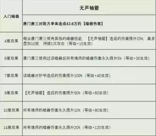 斗罗大陆暗三阵容加点(斗罗大陆输出阵容)插图4