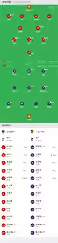 深圳4比2广州队阵容(广州恒大最强阵容)插图13