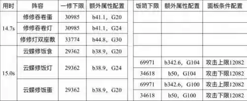 魂土云蝶阵容(女神蝶魂环搭配最强的输出)