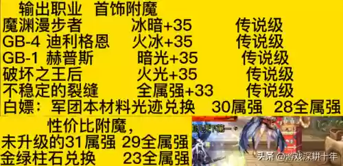 2022dnf称号附魔宝珠有哪些(DNF称号附魔什么宝珠)插图2