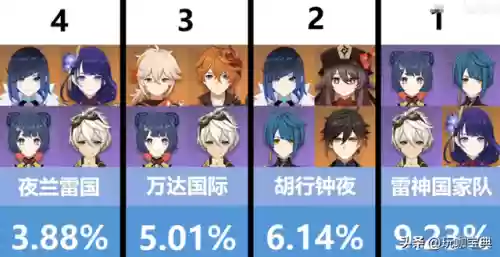 超级稀有阵容(iu超仙超级稀有图片)插图2
