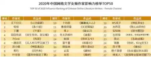 网文写作阵容(网络写手平台哪个好)插图3 网文写作阵容(网络写手平台哪个好)插图3