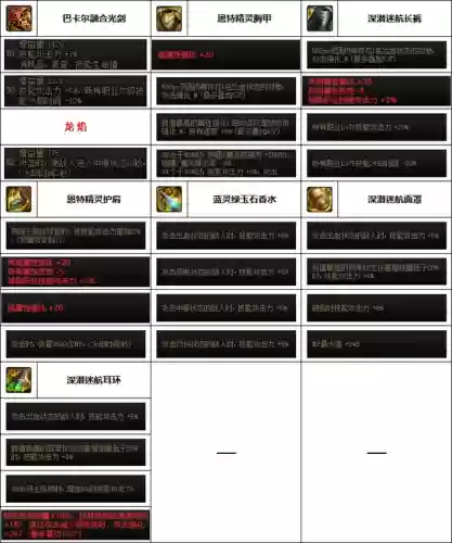 王者荣耀韩服剑魂搭配阵容(韩信适合什么阵容)插图5