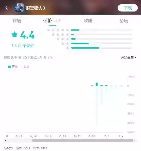 腾讯版时空猎人去哪了(时空猎人破解版)插图14