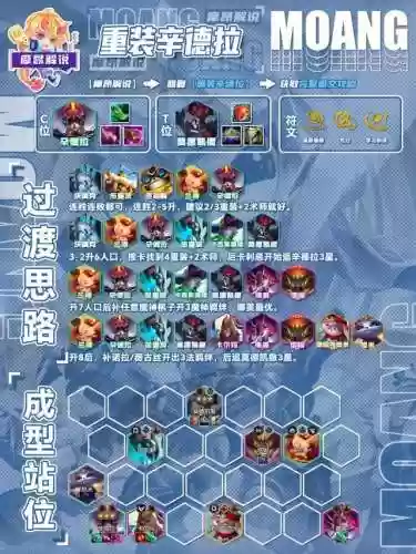 云顶阵容新(云顶新版本最新阵容)插图3