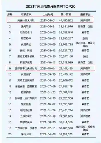 2022年屠龙阵容(2021年最佳阵容)插图5