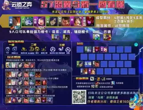 狂怒乌鸦阵容(天怒最佳的搭配阵容是什么)插图1