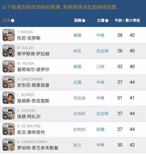 实况手游如何换门将阵容(实况足球怎么门将出击)插图3