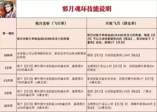 魂师对决邪月前期副本阵容(魂师对决平民用啥阵容)插图2