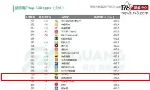 手游排行榜第一的是什么(人气最高的手游排行榜前十名)插图23 手游排行榜第一的是什么(人气最高的手游排行榜前十名)插图23