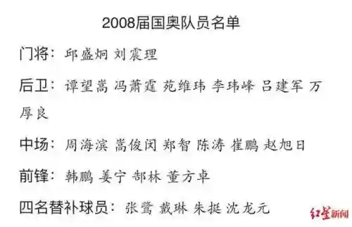 历届中国国奥阵容名字(nba历史全明星阵容名单)插图1