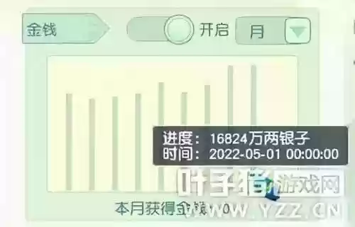 2022年梦幻5开阵容(梦幻新区五开组合最新推荐2021)插图8