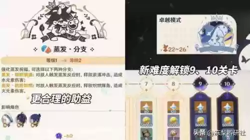 原神抽卡阵容推荐阵容搭配(原神零氪党最强4大阵容)插图12