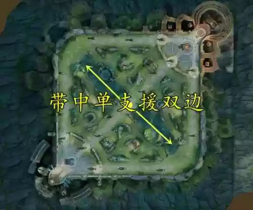 孙膑不看阵容选(孙膑怕什么辅助)插图5