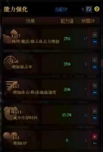 哥布林王国(dnf异界哥布林王国攻略)插图7