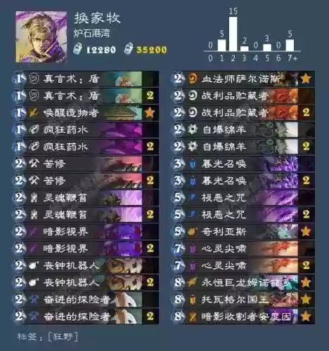 炉石战旗后期阵容排名卡组(炉石传说天梯卡组)插图40