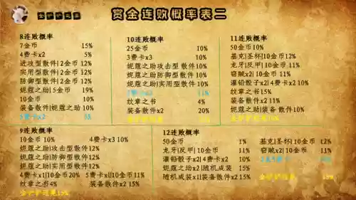 赏金阵容怎么玩端游(火影ol赏金试炼追打阵容)插图16