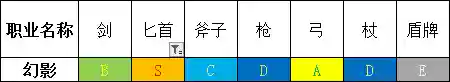 勇气默示录2魔法阵容攻略(勇气默示录2职业搭配)插图6