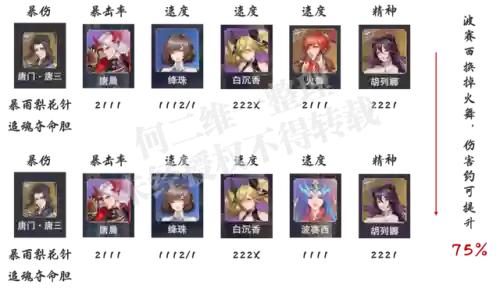 唐晨波塞西暗器阵容(唐昊阵容怎么搭配)插图2