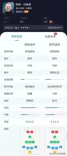 最佳阵容3322主教练(fm2023突前前锋推荐)插图2