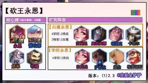 双城学院永恩阵容(德莱文搭配什么阵容最好)插图1