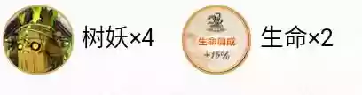 觉醒蝴蝶阵容(小蜜蜂阵容)插图6