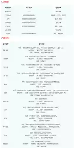 梦幻西游门派技能详细介绍(2024梦幻最火的5开门派)插图5