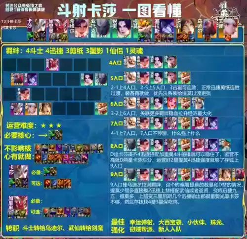 新版九五至尊阵容卡莎(九五至尊细支多少一包)插图7